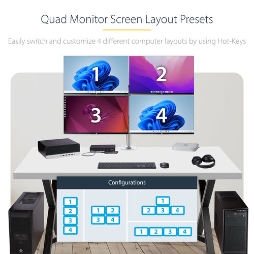 4-Port KVM Switch USB Audio Peripheral Sharing for 4 Computers