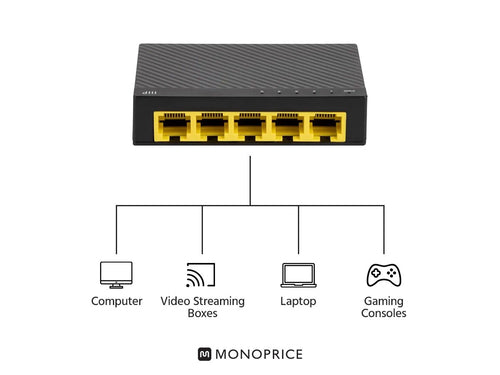 Gigabit Ethernet Unmanaged Network Switch Rack-Mountable