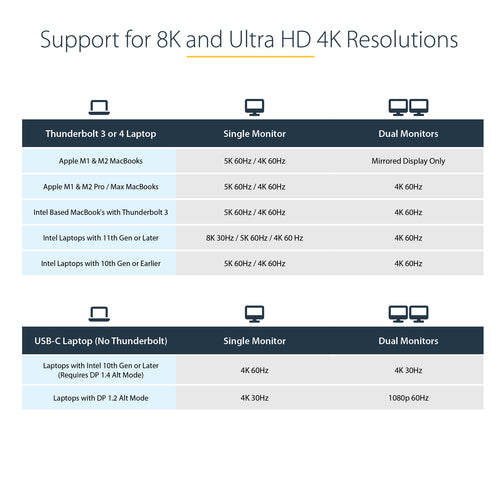 StarTech.com TB3CDK2DHUE laptop dock/port replicator