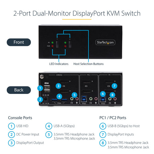 StarTech.com 2-Port Dual-Monitor DisplayPort KVM-Switch – 4K 60Hz – Dualer USB-Hub