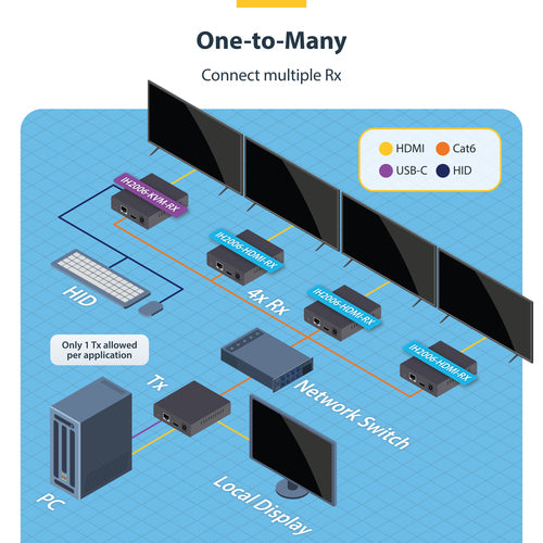 StarTech.com IH2006-KVM-EXTENDER KVM extender