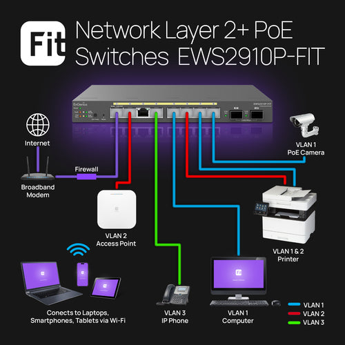 Network Switch EnGenius EWS2910P-FIT 8-Port Gigabit PoE 55W 2x SFP Rack-Mountable