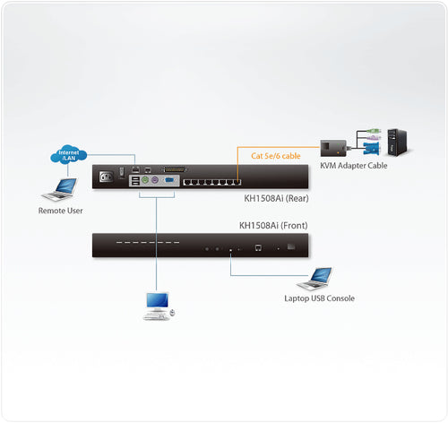 KVM Switch ATEN KH1508Ai 16 Port Ethernet Rack Mount 1600x1200