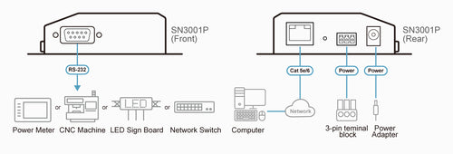 ATEN SN3001P Konsolenserver