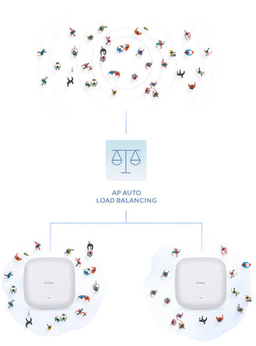 Wi-Fi 6 Dual-Band Wireless Access Point D-Link AX3000 3000Mbit/s PoE