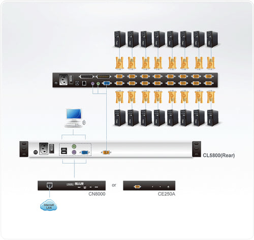 19 Zoll ATEN CL5800N Rack Konsole 1280x1024 LCD VGA USB PS/2