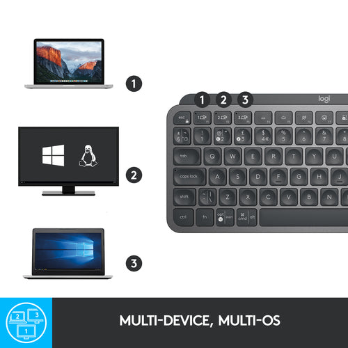 Logitech Master MX Keys Mini keyboard