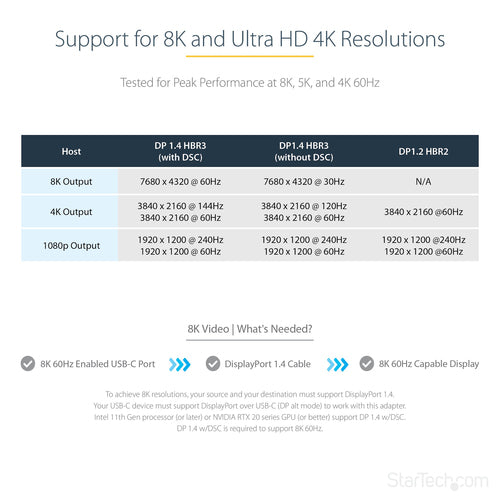 StarTech.com CDP2DPEC USB graphics adapter