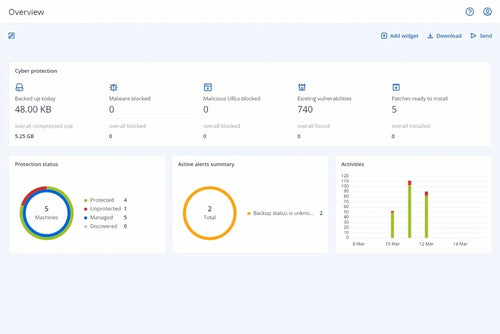 Acronis Cyber Protect Cloud