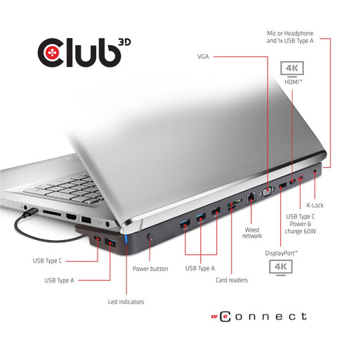 CLUB3D CSV-1564W65 USB Typ-C Triple Display Dock mit 65W Stromversorgung