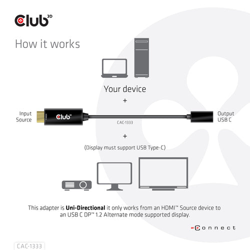 HDMI auf USB Typ-C 4K Aktiver Videoadapter 0,22m - CLUB3D