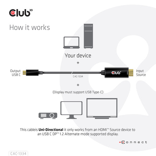 CLUB3D HDMI to USB Type-C Adapter - 4K60Hz Active Cable - 1.8m