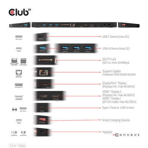 CLUB3D CSV-1566 laptop dock/port replicator