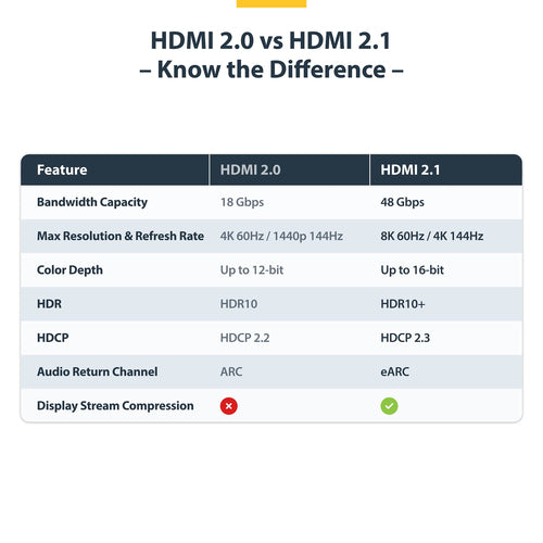 HDMI 2.1 8K 60Hz Cable 3m StarTech Ultra High Speed HDR10+ eARC