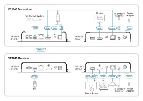ATEN VE1843 AV extender