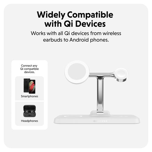 HYPER HJ3004WHGL mobile device charger