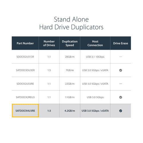 StarTech.com SATDOCK4U3RE media duplicator