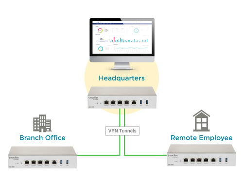 D-Link DBG-2000 Gateway/Controller
