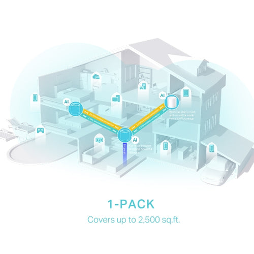 TP-Link Deco X50
