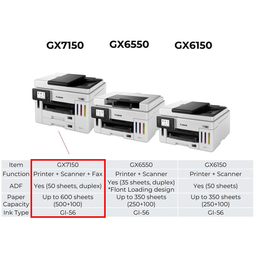 Canon MAXIFY GX7150