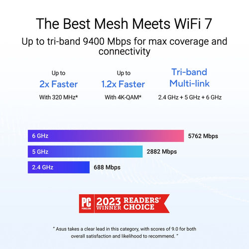 ASUS ZenWiFi BT6