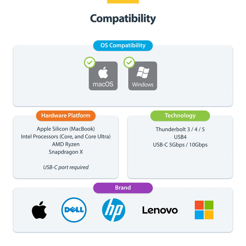 StarTech.com 132N-TB4USB4DOCK laptop dock/port replicator