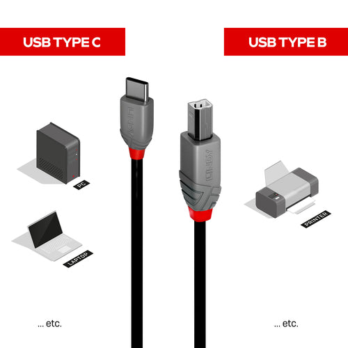 Lindy 36941 USB cable