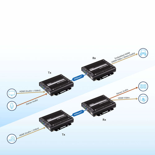 ATEN VE1843 AV extender