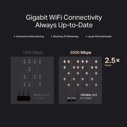 Mercusys MR80X wireless router
