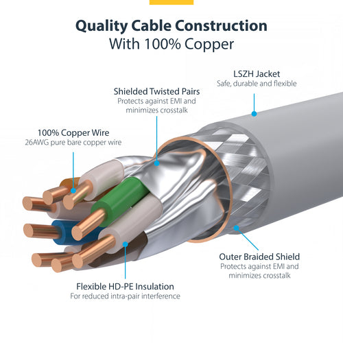 CAT8 Ethernet Cable 1ft White Snagless RJ45 25G 40G 2000MHz