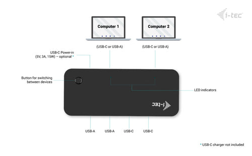 i-tec CAKVMHUB2A2C interface hub