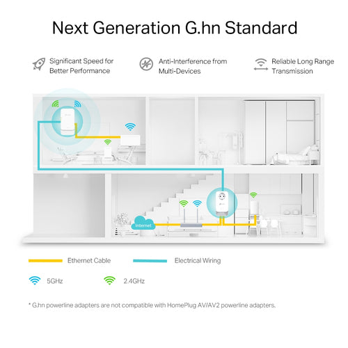 TP-Link PGW2440 KIT PowerLine network adapter
