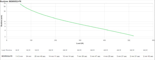 APC BE850G2-FR uninterruptible power supply (UPS)