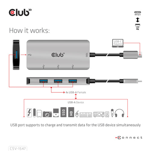 CLUB3D CSV-1547 4-Port USB-A Hub - 10Gbps Fast Transfer USB 3.2 Gen 2