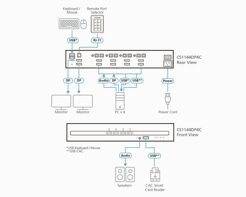 ATEN CS1144DP4C KVM-Switch