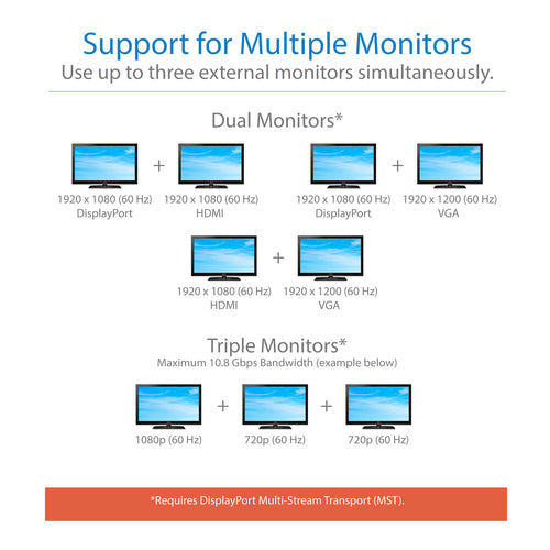 Tripp Lite U442-DOCK4-INT laptop dock/port replicator