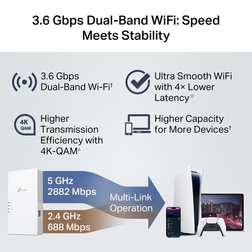 TP-Link RE220BE network extender
