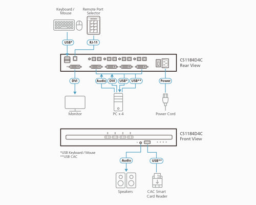 KVM-Switch 4K Ultra HD 3840 x 2160 Rackmontage ATEN