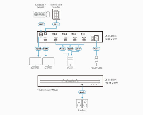 KVM-Switch 4K Ultra HD ATEN 3840 x 2160 Pixel 7,2W Schwarz
