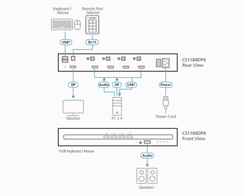 4K Ultra HD KVM-Switch ATEN CS1184DP4 3840x2160 Auflösung