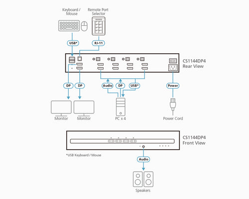 ATEN CS1144DP4 KVM-Switch