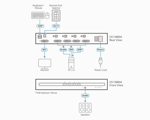 ATEN CS1184D4 KVM-Switch