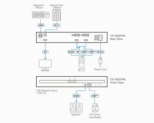 KVM Switch 4K Ultra HD 3840 x 2160 Resolution ATEN CS1182DP4C
