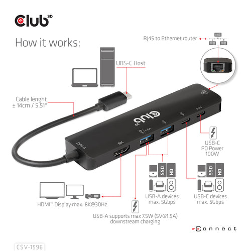 CLUB3D CSV-1596 6-in-1 USB Type-C Hub - HDMI 8K Support - Black