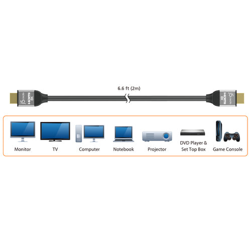 j5create JDC53 HDMI cable