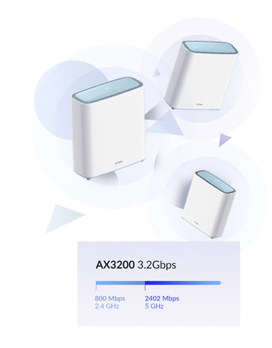 D-Link EAGLE PRO AI AX3200