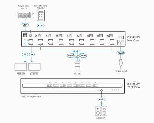 KVM Switch ATEN CS1148DP4 4K Ultra HD Rack Mount 3840x2160