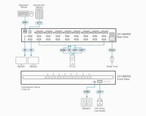 ATEN CS1148DP4C KVM-Switch