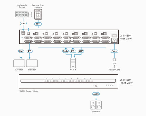 ATEN CS1148D4 KVM Switch - 4K Ultra HD, Rack-montierbar, 3840 x 2160 Pixel