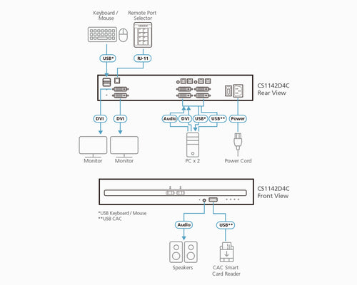 ATEN CS1142D4C KVM switch